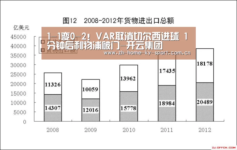 1-1变0-2!VAR取消切尔西进球 1分钟后利物浦破门-开云集团(图1) 开云体育