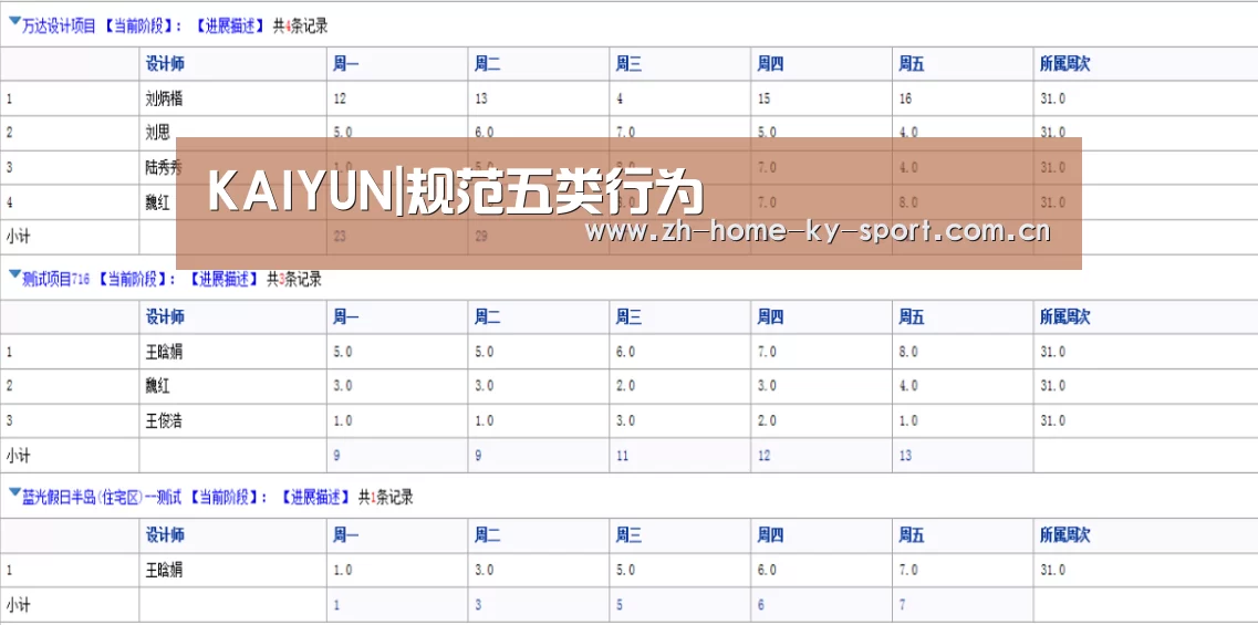 KAIYUN|规范五类行为(图2) 开云集团